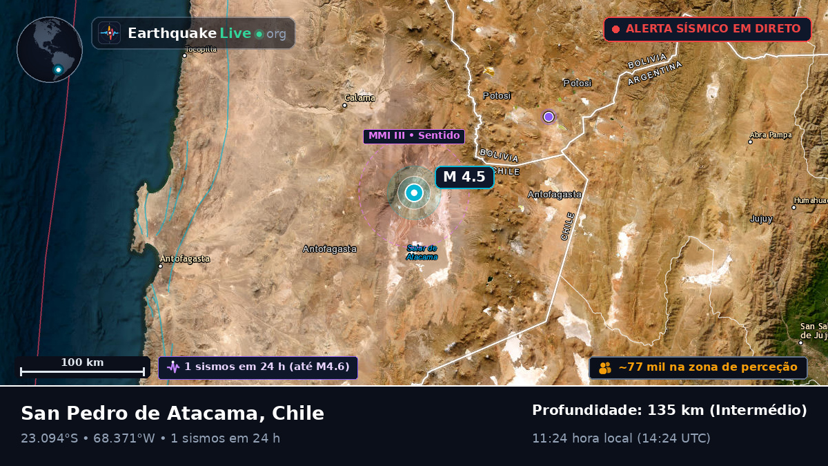 Antofagasta, Chile