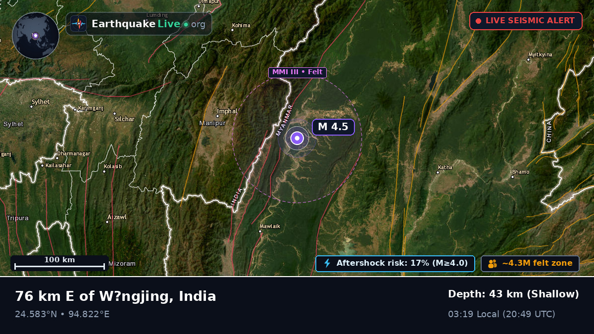 Manipur, India