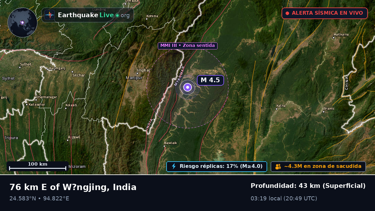 Manipur, India