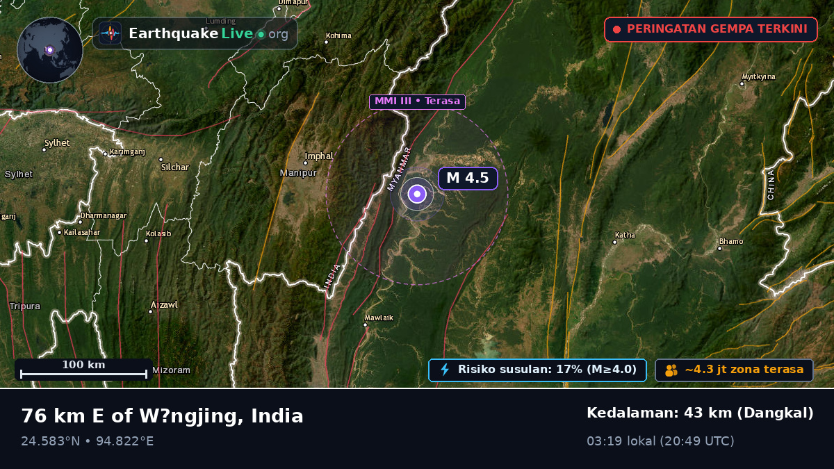 Manipur, India