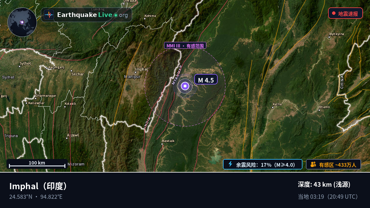 Manipur, 印度