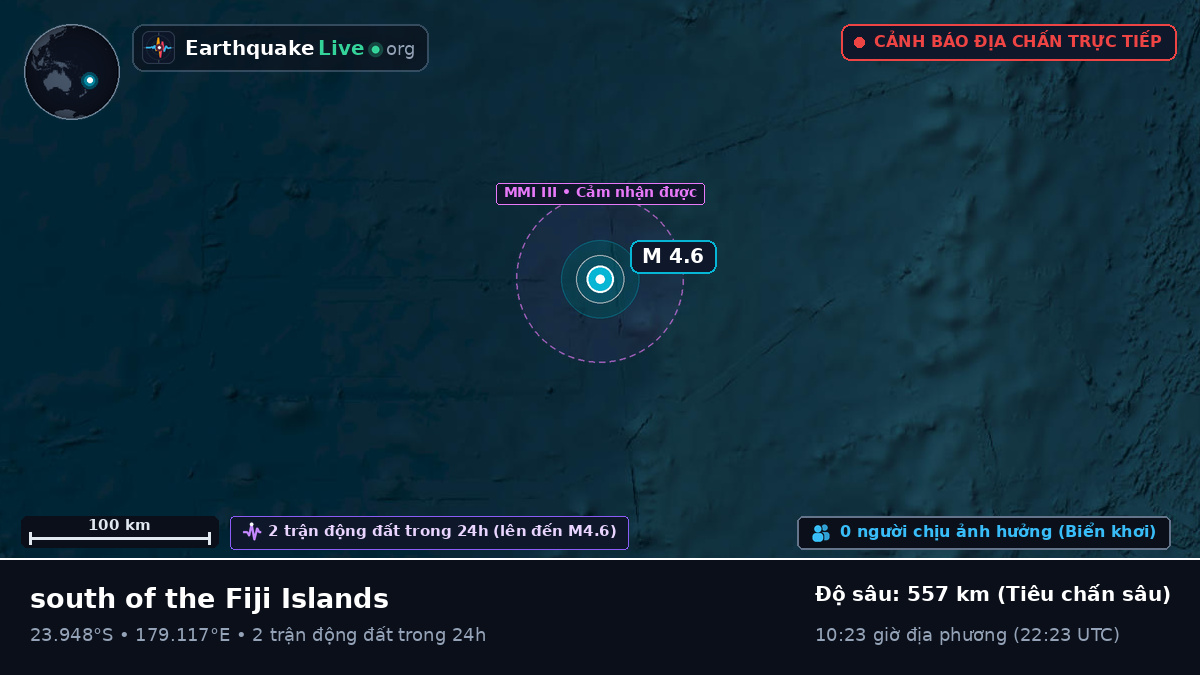 Nam Thái Bình Dương (Fiji)
