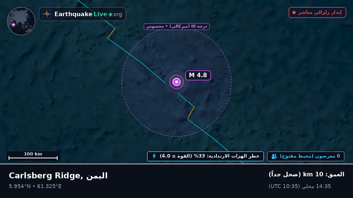 المحيط الهندي (اليمن)