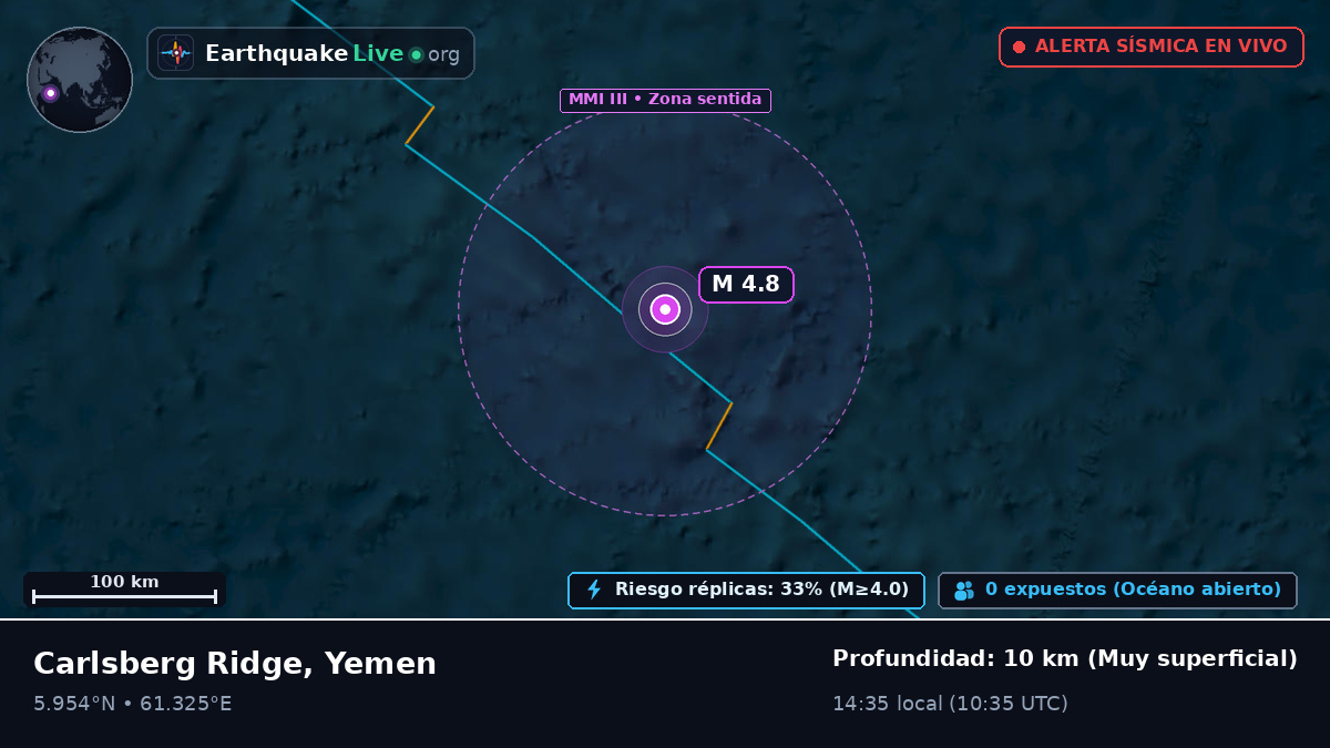 Océano Índico (Yemen)