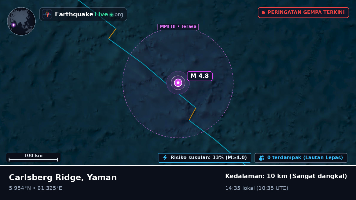 Samudra Hindia (Yaman)