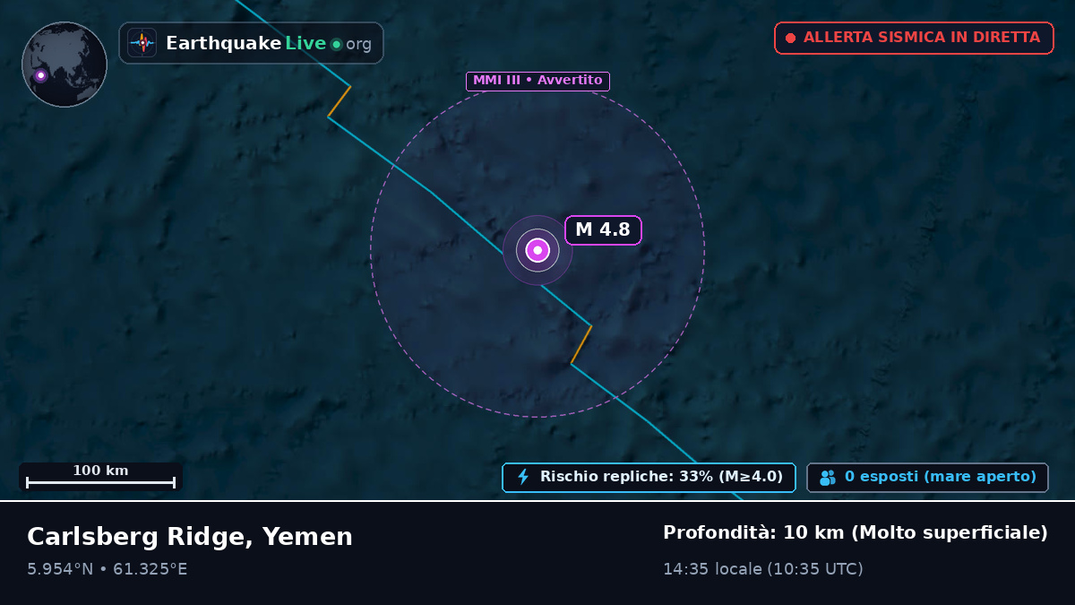 Oceano Indiano (Yemen)