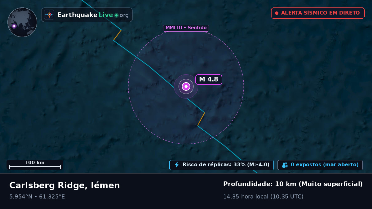 Oceano Índico (Iémen)