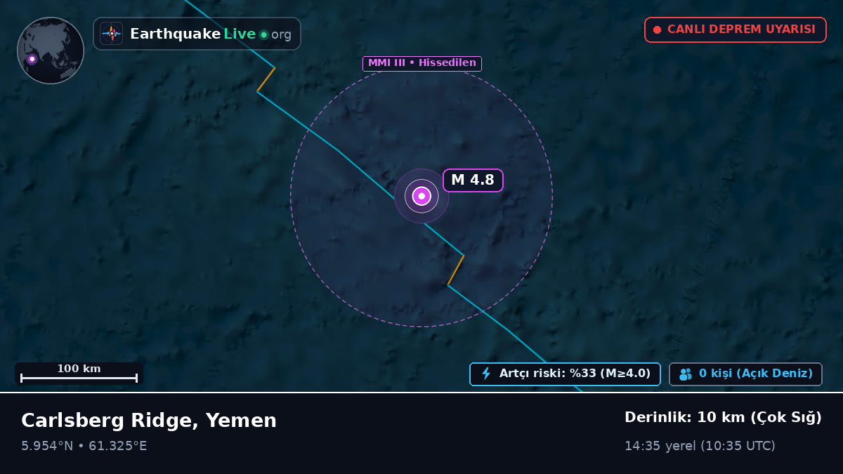 Hint Okyanusu (Yemen)