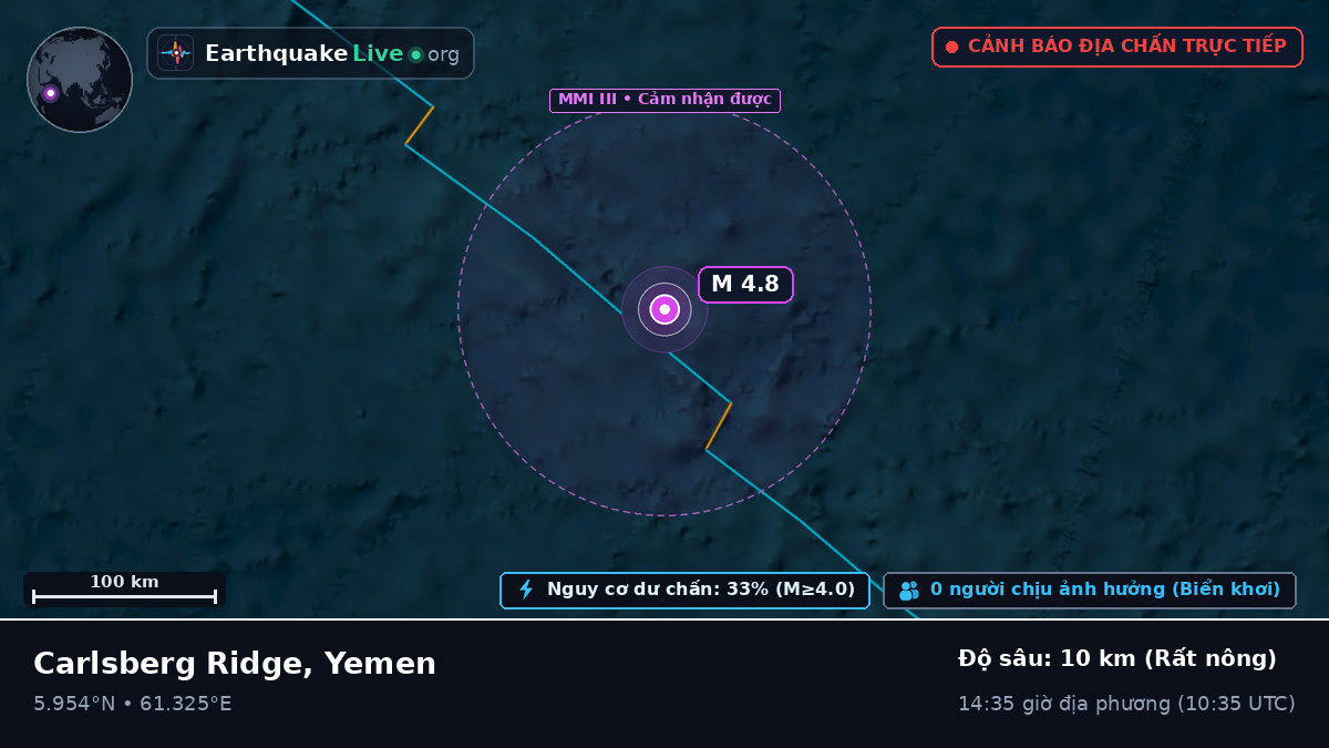 Ấn Độ Dương (Yemen)