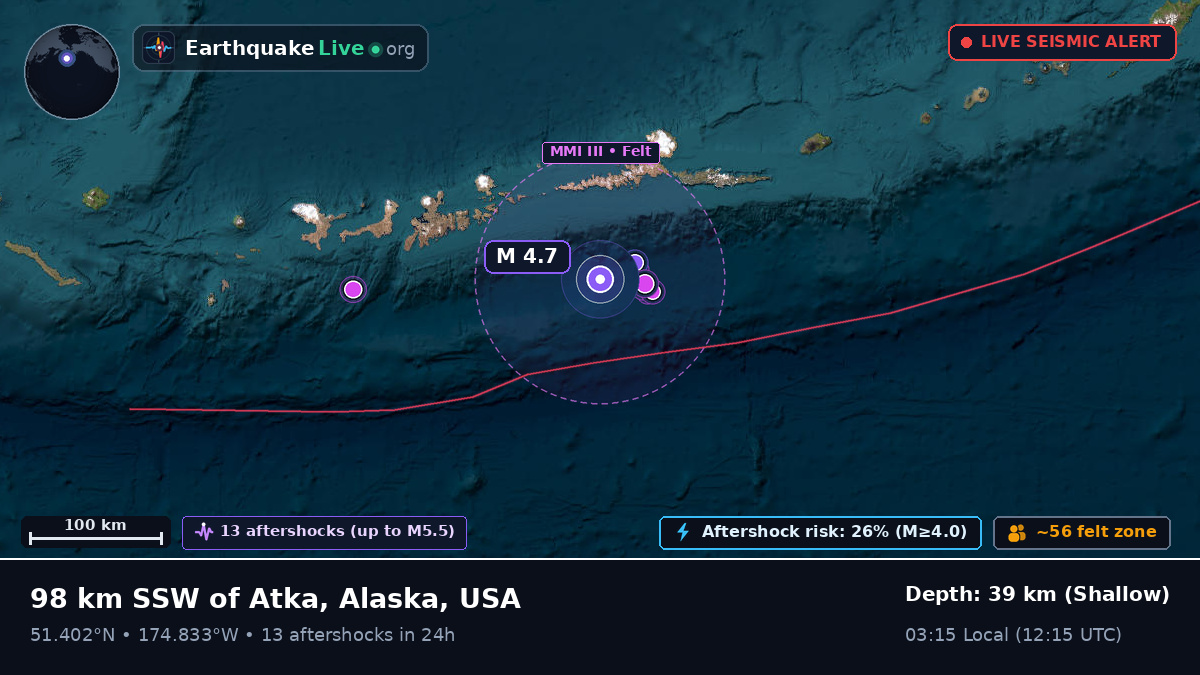 Aleutian Islands (USA)