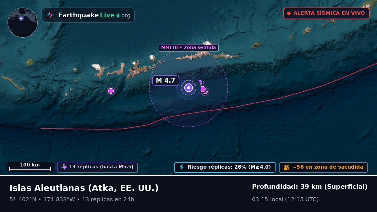Islas Aleutianas (EE. UU.)