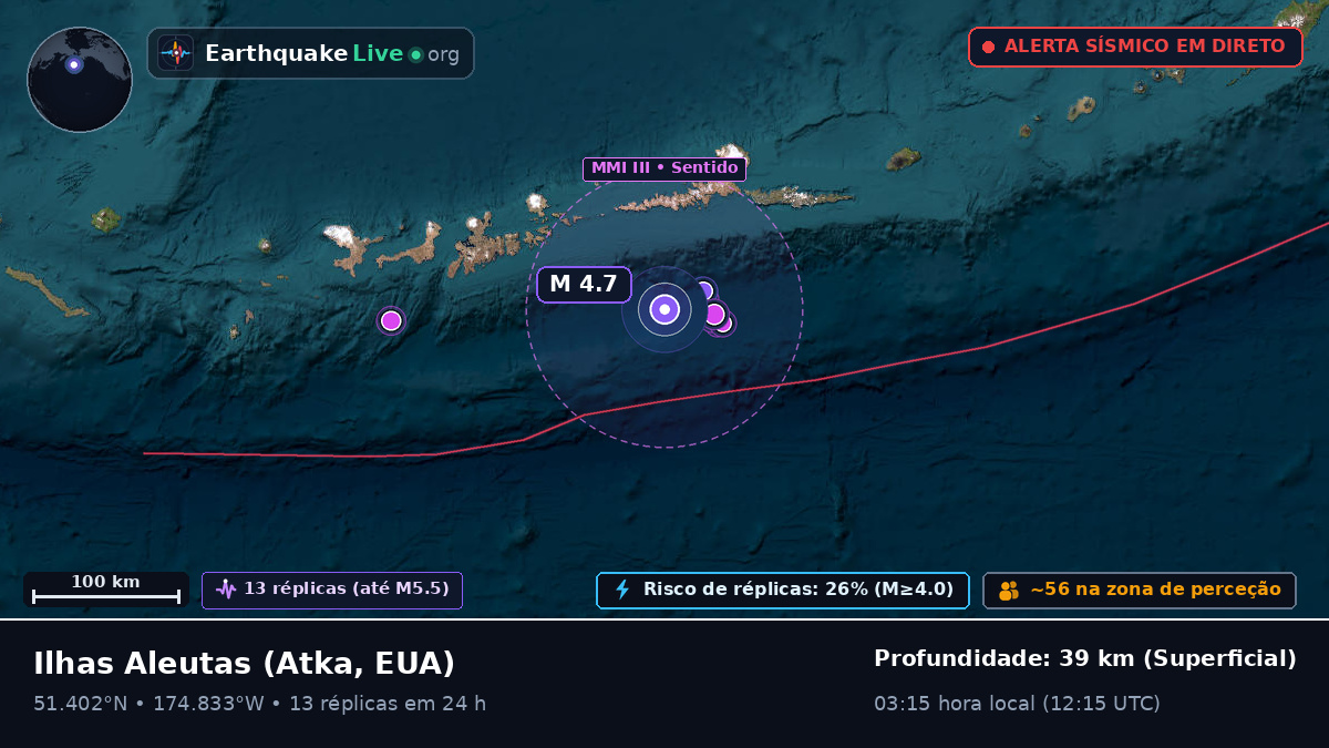 Ilhas Aleutas (EUA)