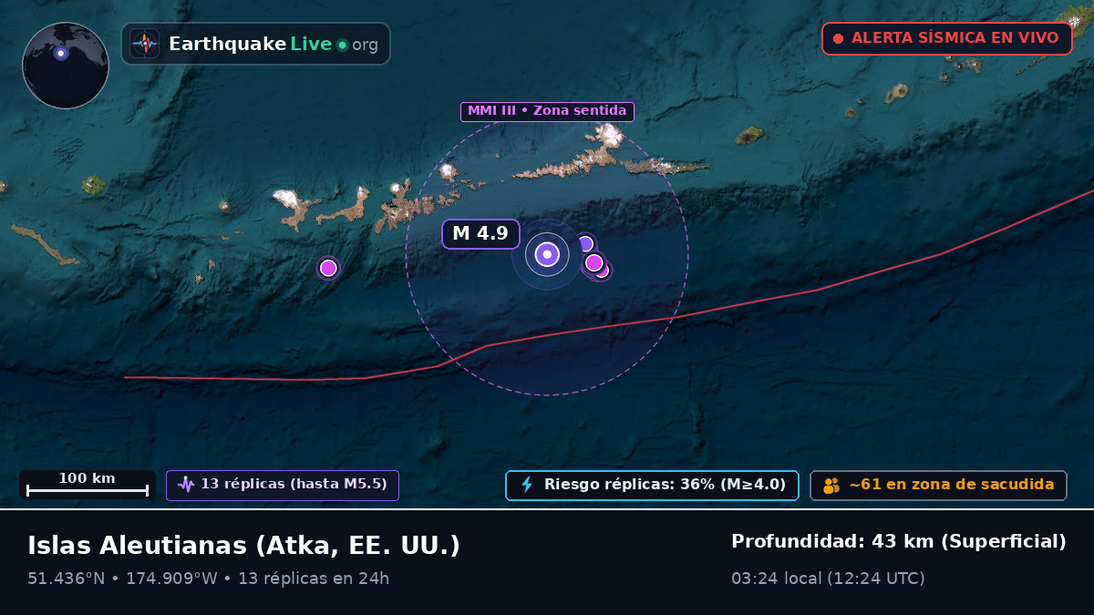 Islas Aleutianas (EE. UU.)