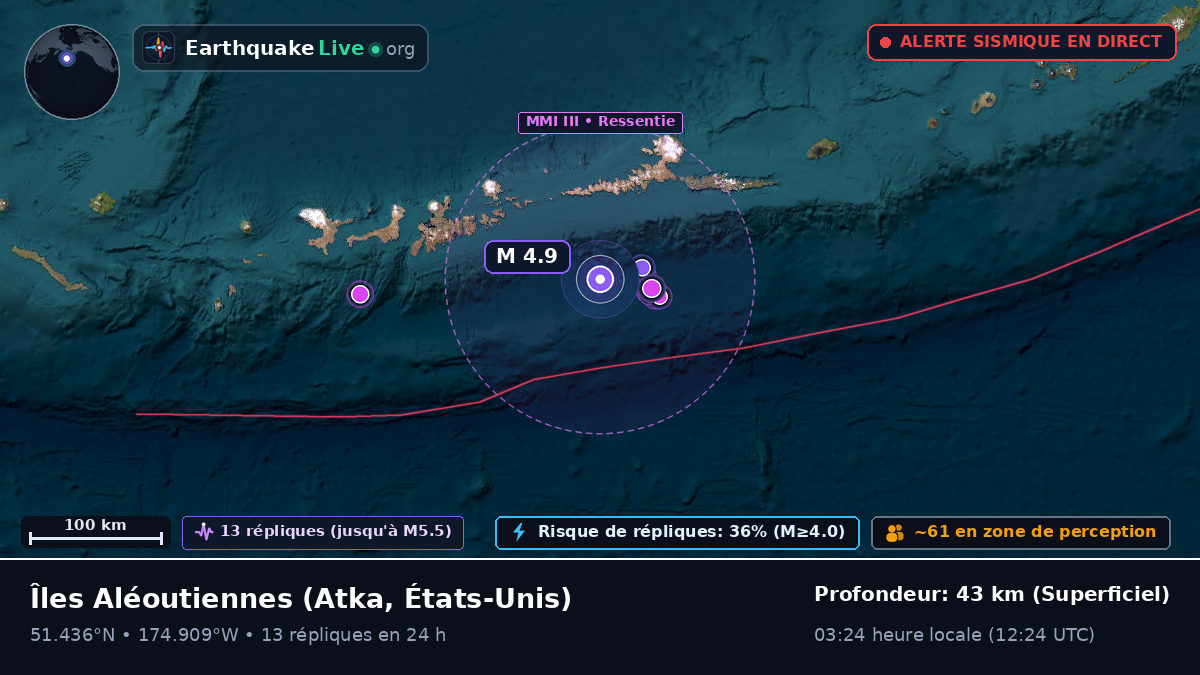 Îles Aléoutiennes (États-Unis)