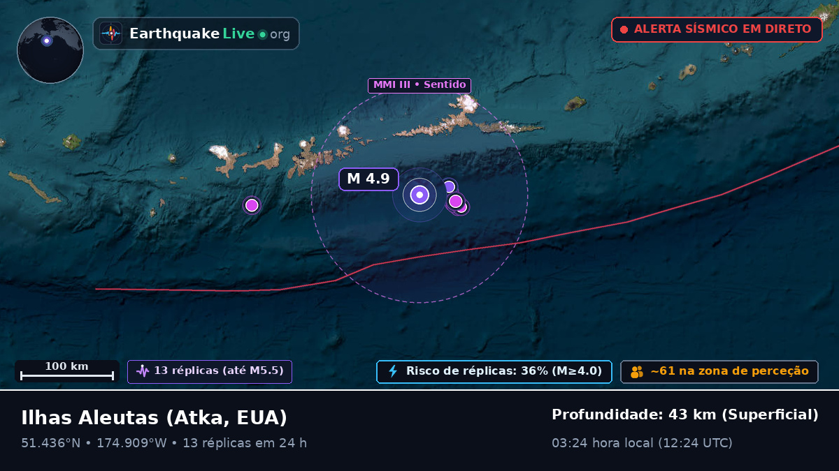 Ilhas Aleutas (EUA)