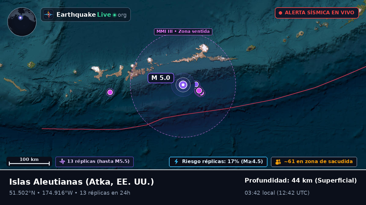 Islas Aleutianas (EE. UU.)