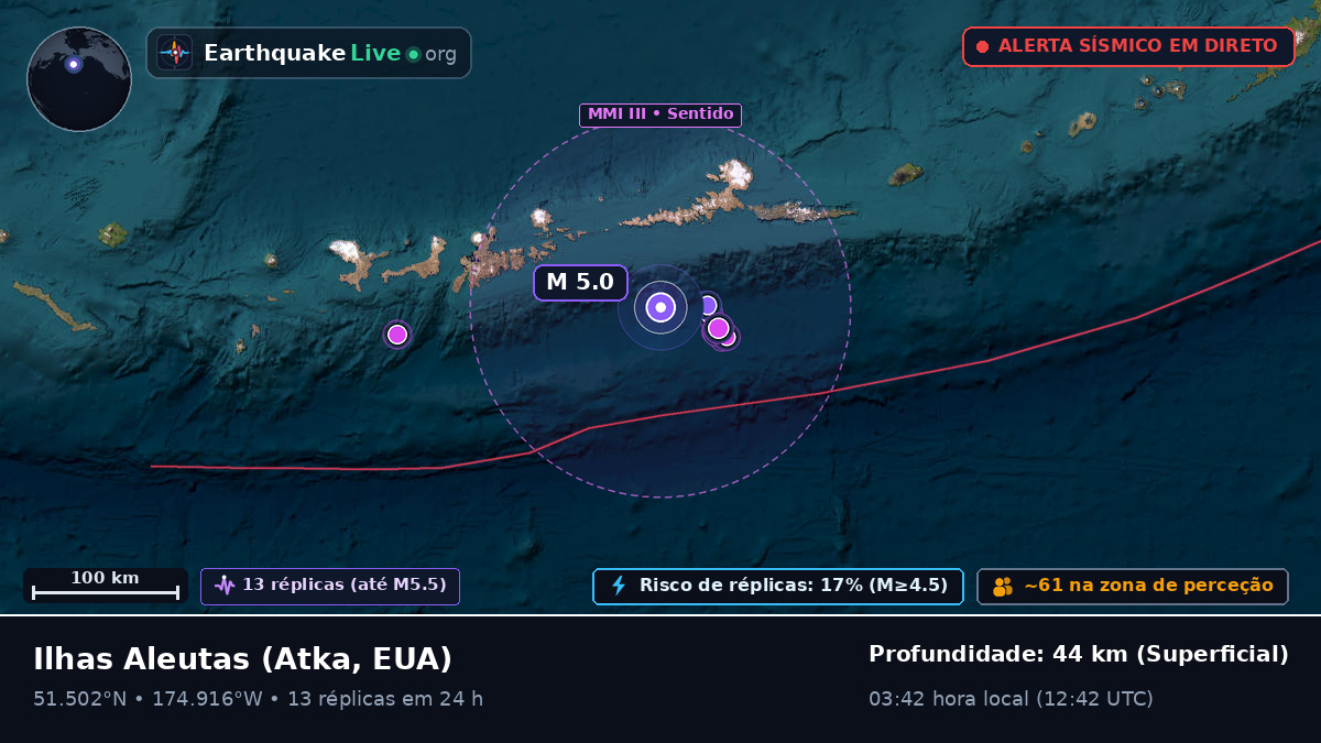 Ilhas Aleutas (EUA)
