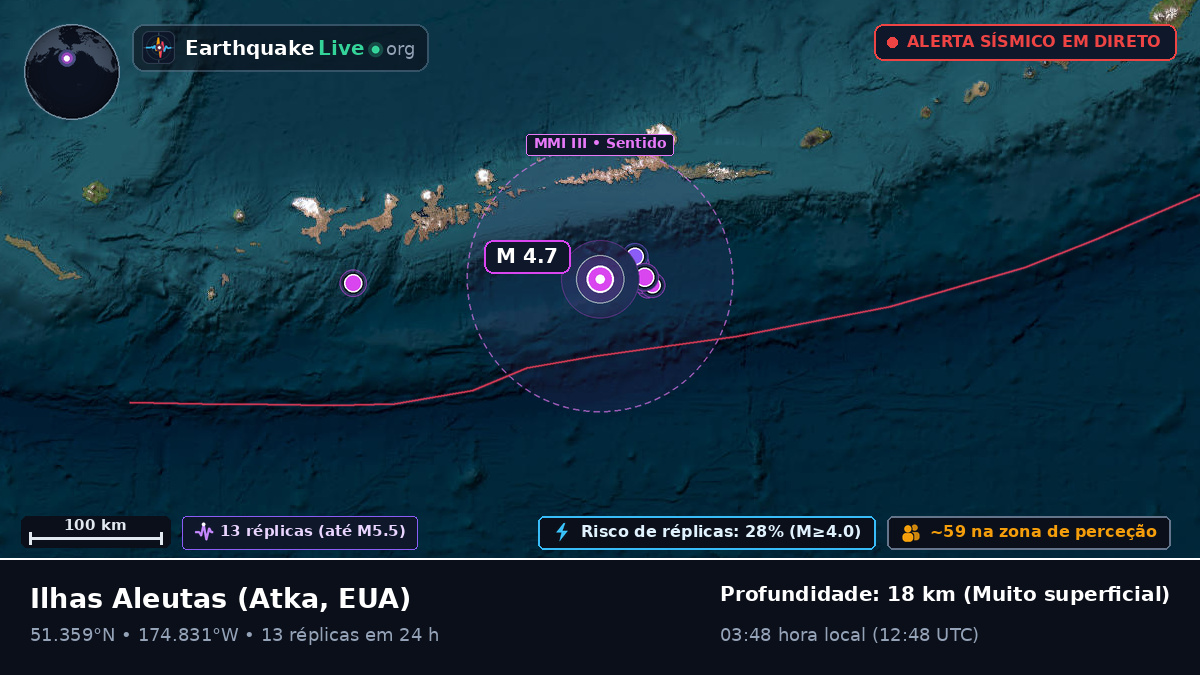 Ilhas Aleutas (EUA)