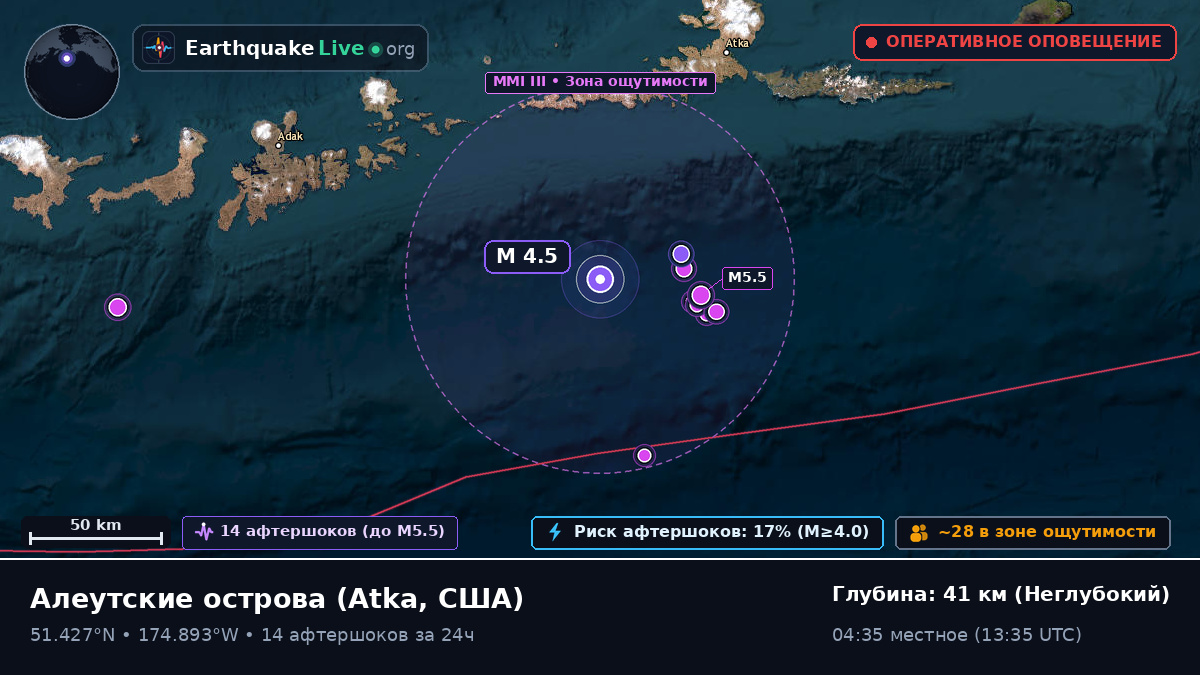 Алеутские острова (США)