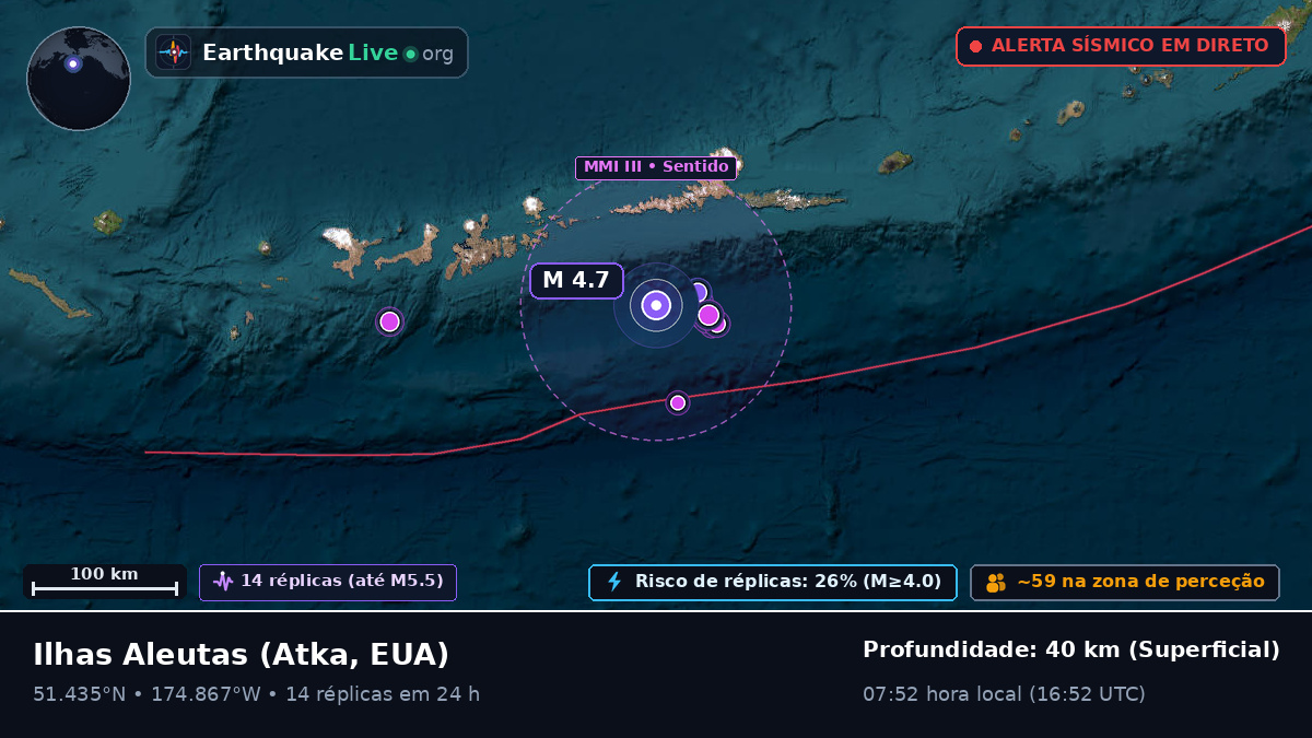 Ilhas Aleutas (EUA)