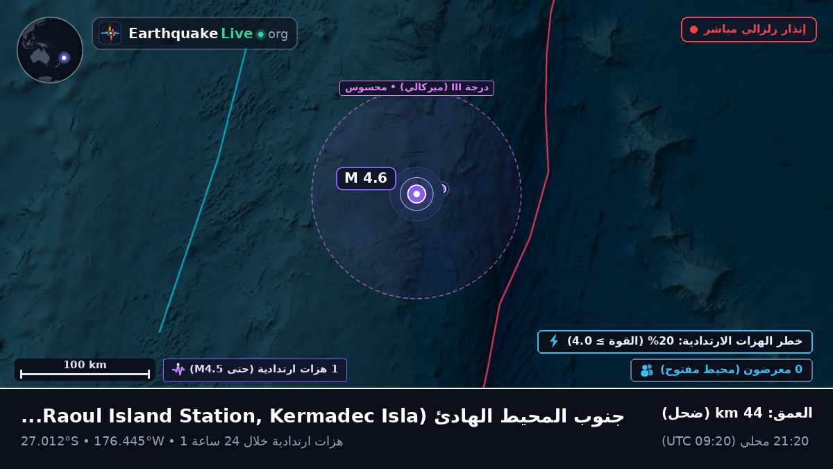 جنوب المحيط الهادئ (Kermadec Islands)