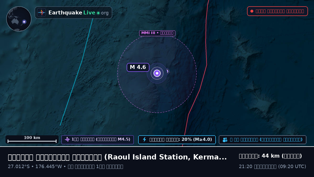 দক্ষিণ প্রশান্ত মহাসাগর (Kermadec Islands)