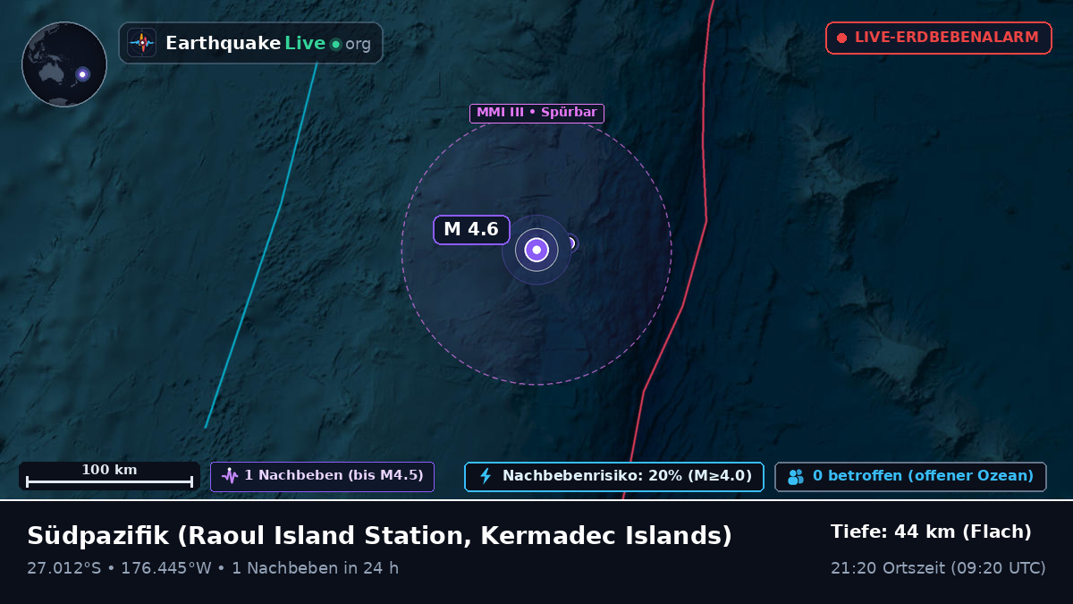 Südpazifik (Kermadec Islands)