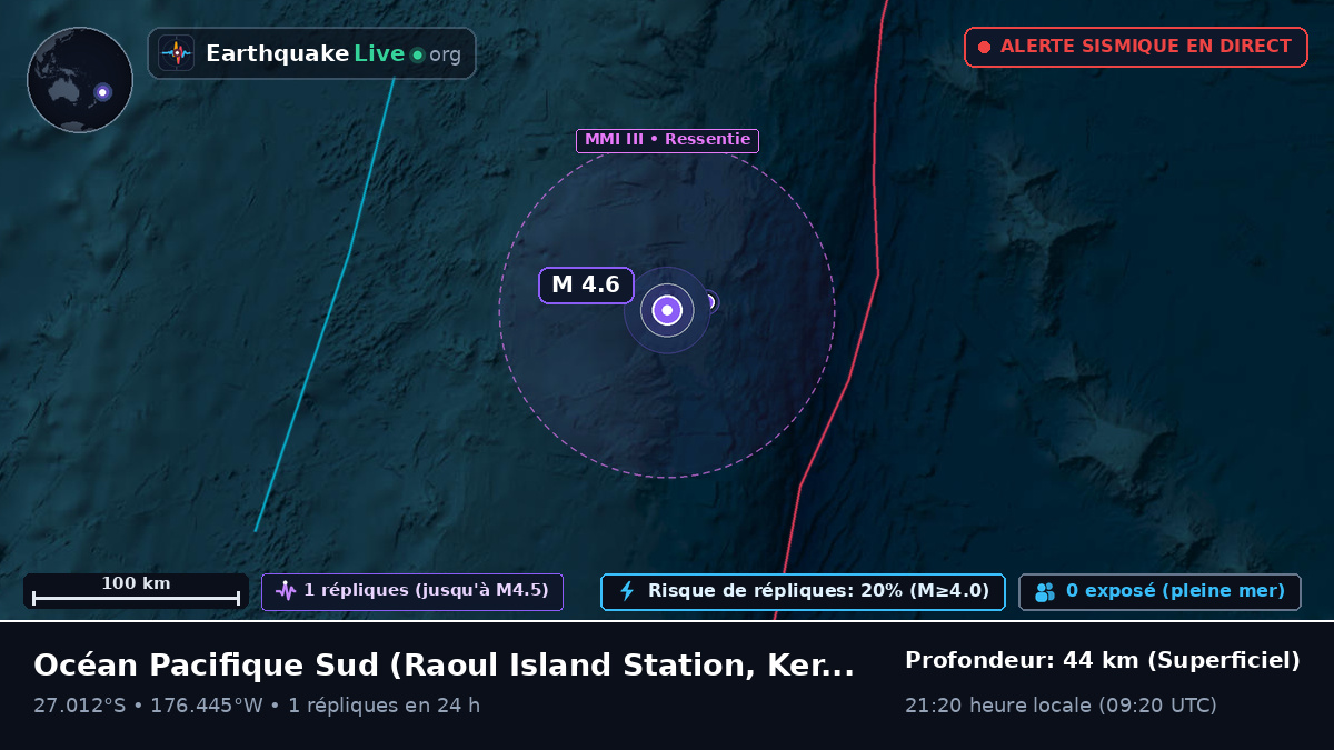 Océan Pacifique Sud (Kermadec Islands)