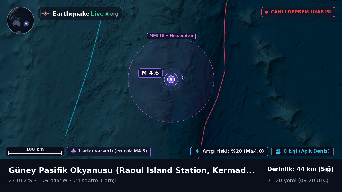 Güney Pasifik Okyanusu (Kermadec Islands)
