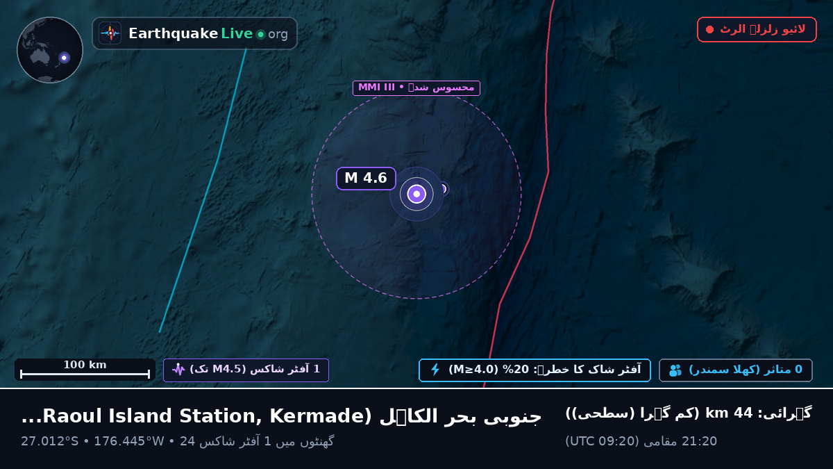 جنوبی بحر الکاہل (Kermadec Islands)