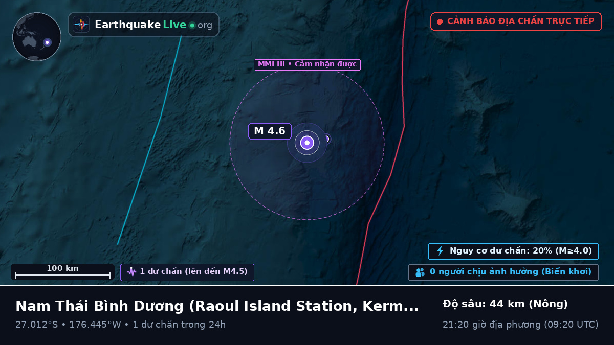 Nam Thái Bình Dương (Kermadec Islands)