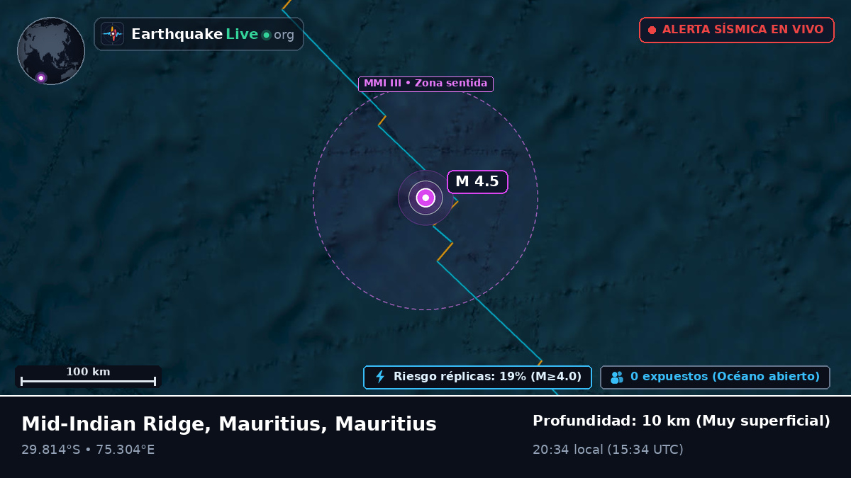 Océano Índico (Mauritius)
