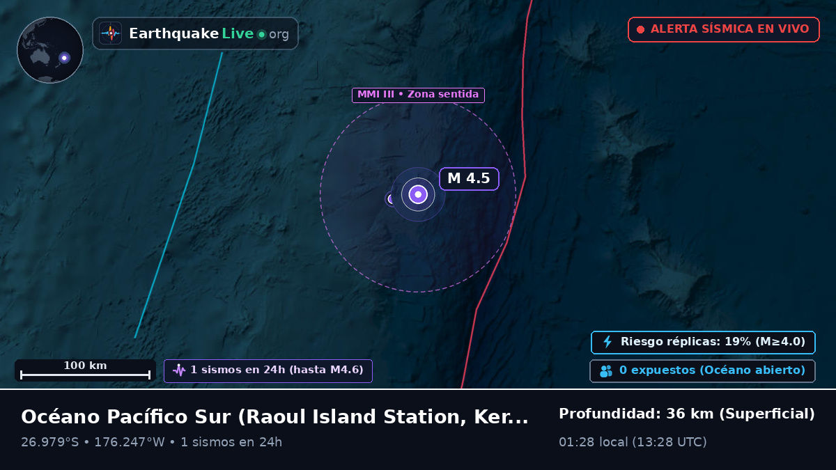 Océano Pacífico Sur (Kermadec Islands)