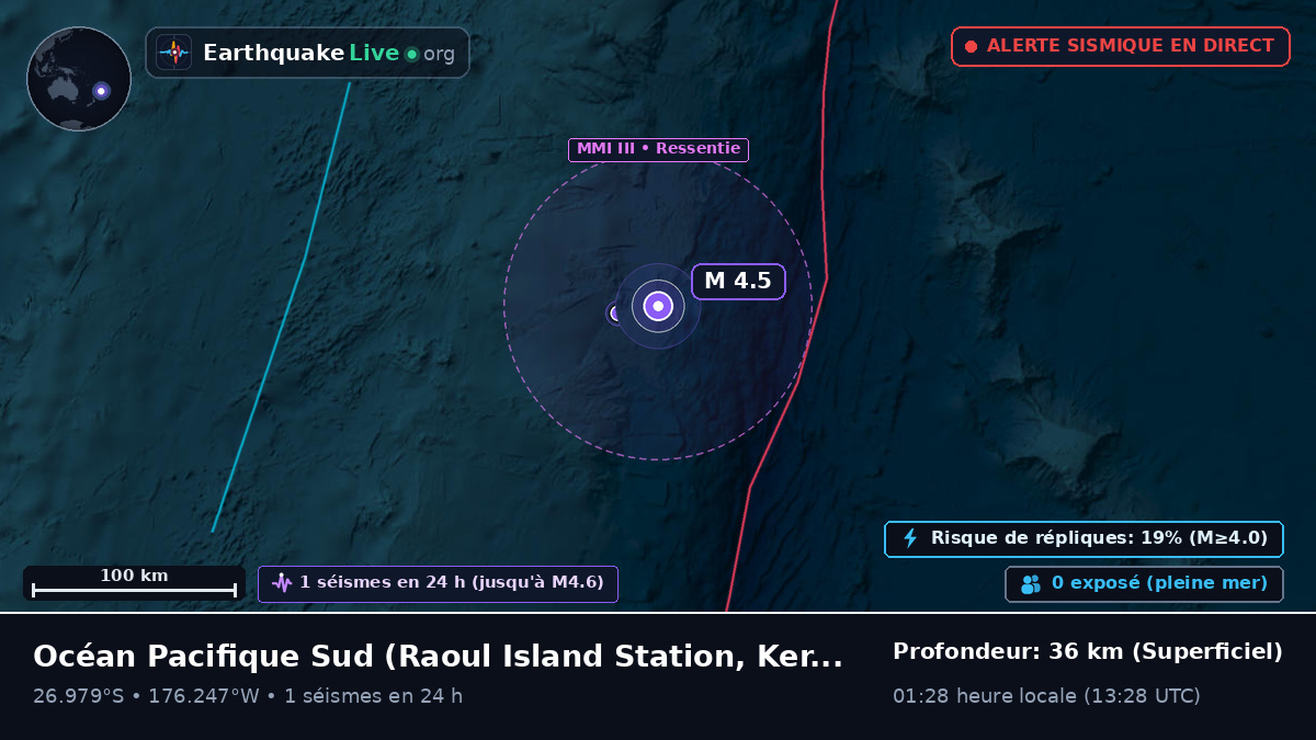 Océan Pacifique Sud (Kermadec Islands)