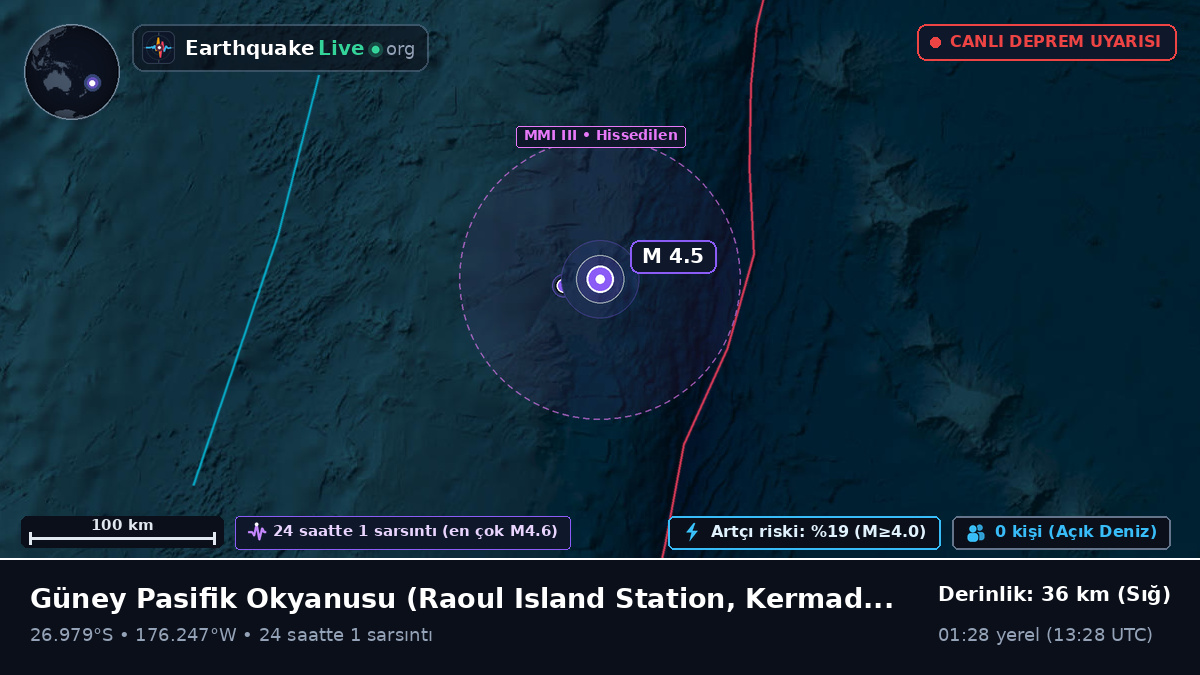 Güney Pasifik Okyanusu (Kermadec Islands)