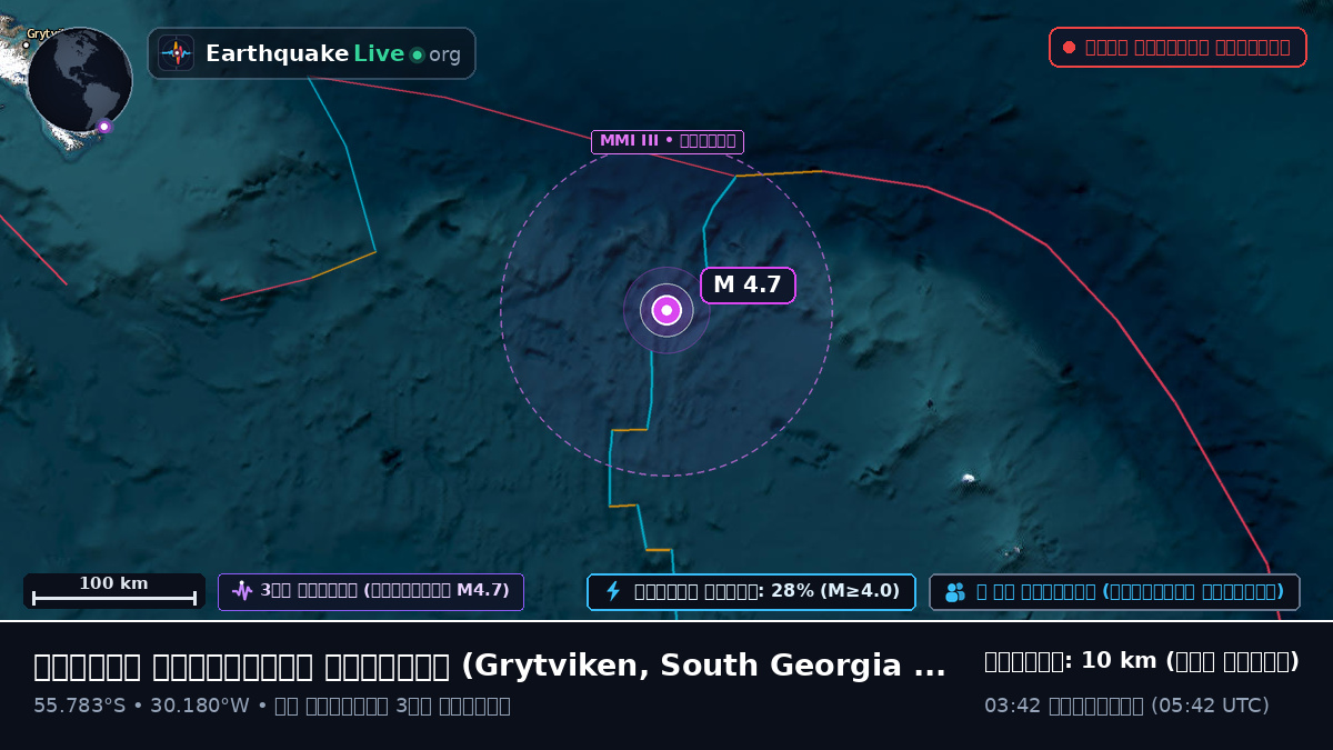 দক্ষিণ আটলান্টিক মহাসাগর (South Georgia and the Islands)