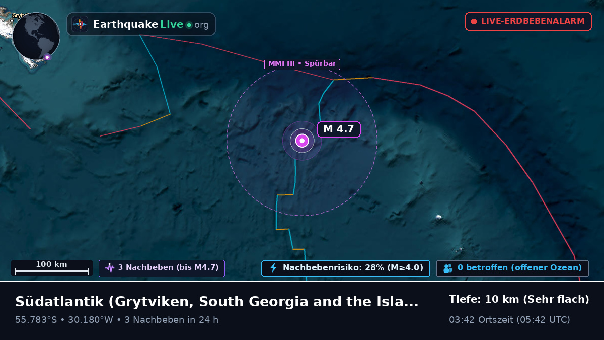 Südatlantik (South Georgia and the Islands)