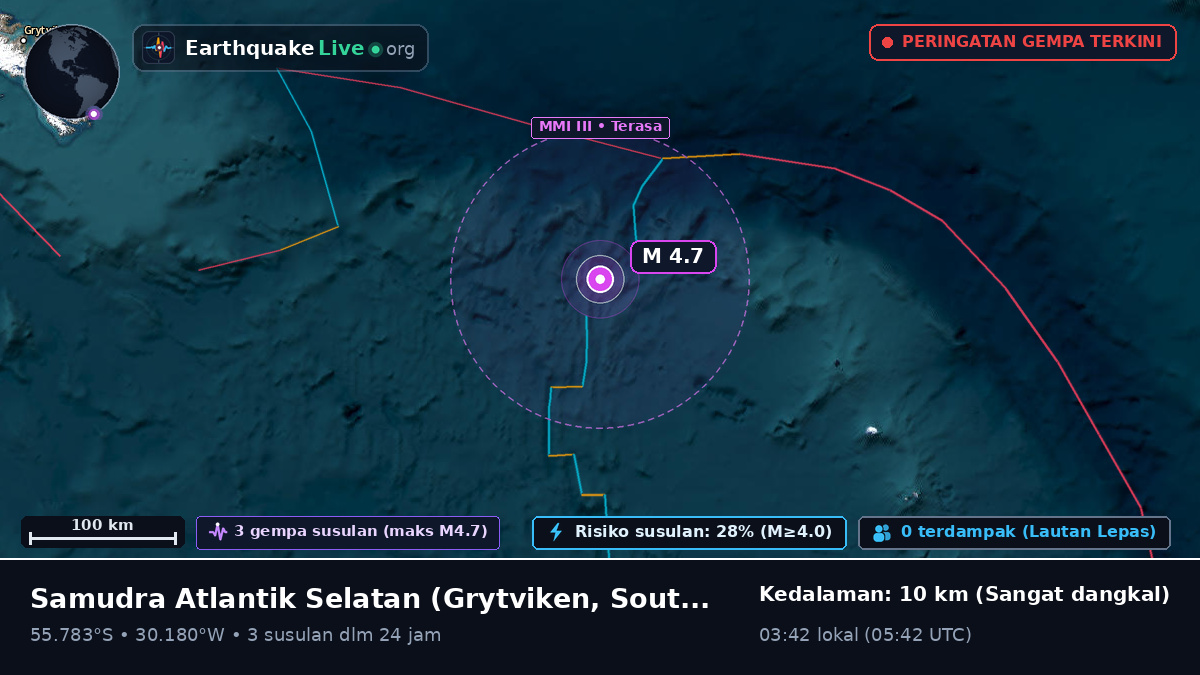 Samudra Atlantik Selatan (South Georgia and the Islands)