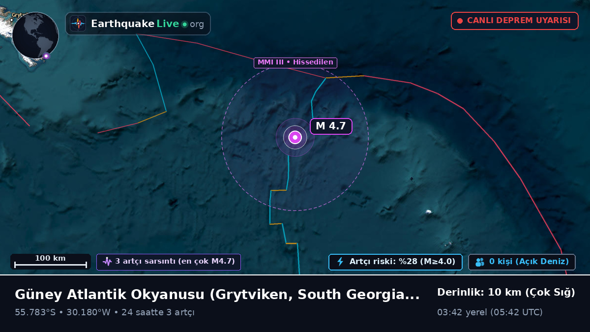 Güney Atlantik Okyanusu (South Georgia and the Islands)