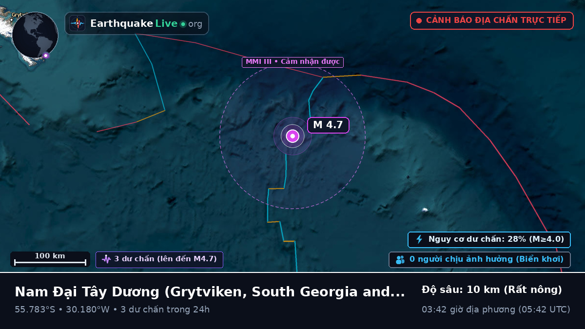 Nam Đại Tây Dương (South Georgia and the Islands)