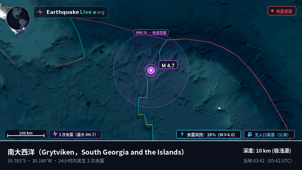 南大西洋 (South Georgia and the Islands)