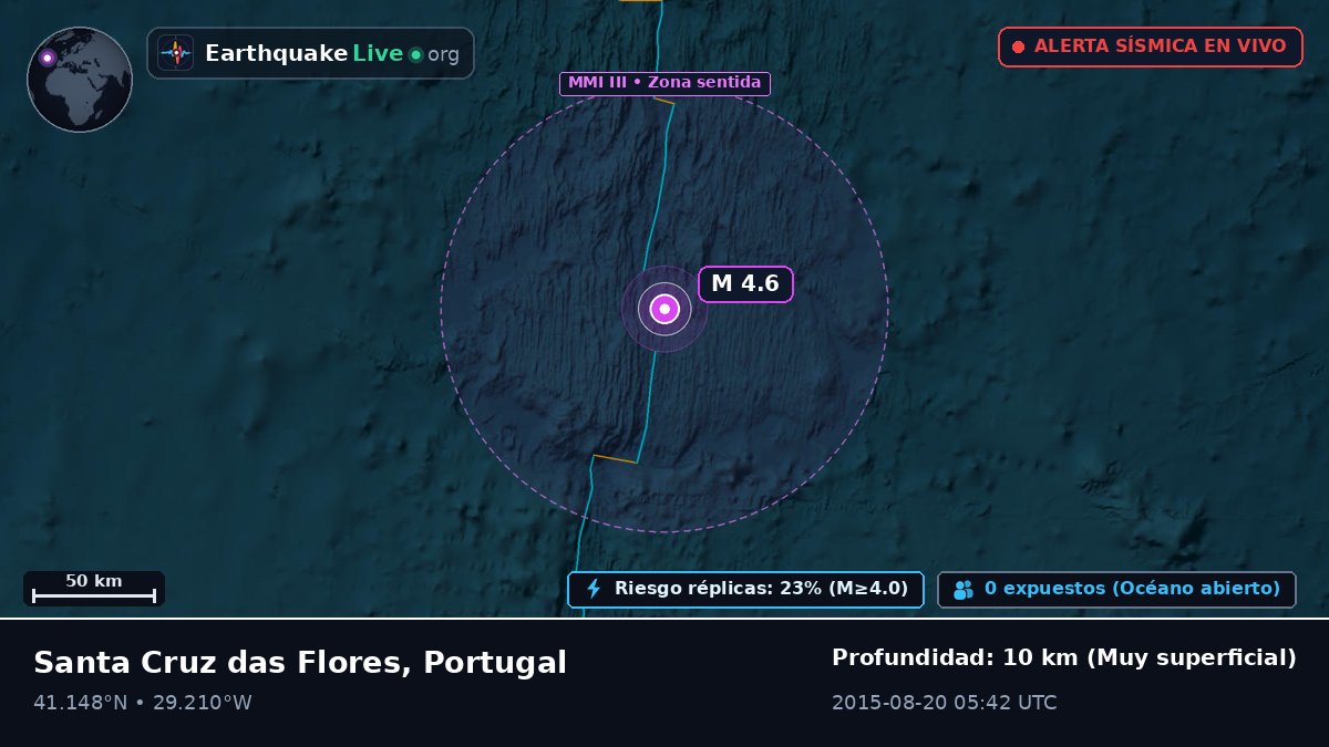 Océano Atlántico Norte (Portugal)