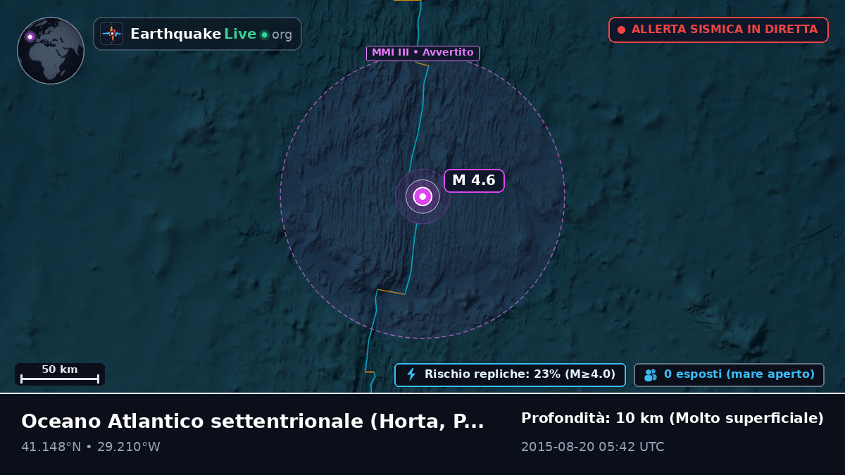 Oceano Atlantico settentrionale (Portogallo)