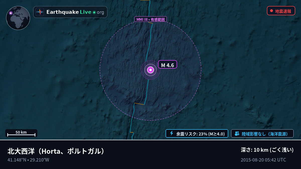 北大西洋 (ポルトガル)