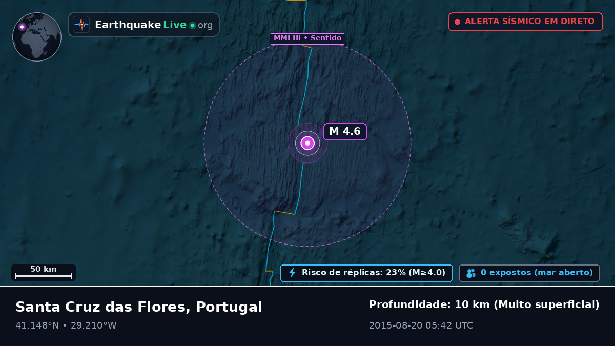 Oceano Atlântico Norte (Portugal)
