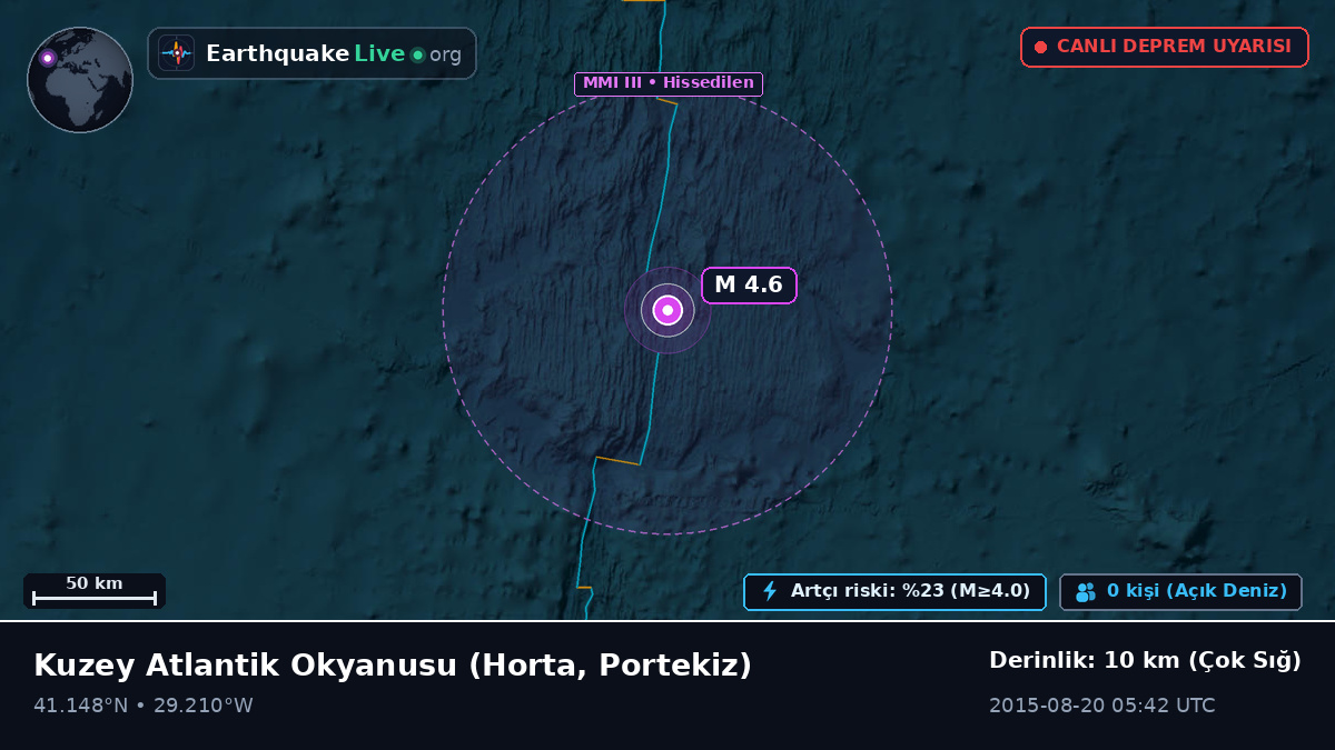Kuzey Atlantik Okyanusu (Portekiz)