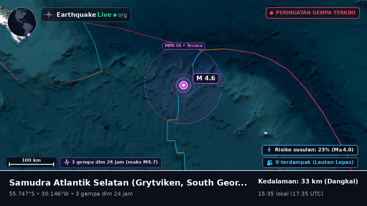 Samudra Atlantik Selatan (South Georgia and the Islands)