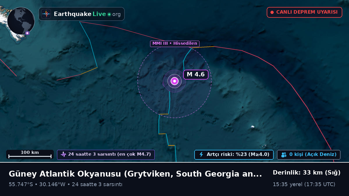Güney Atlantik Okyanusu (South Georgia and the Islands)