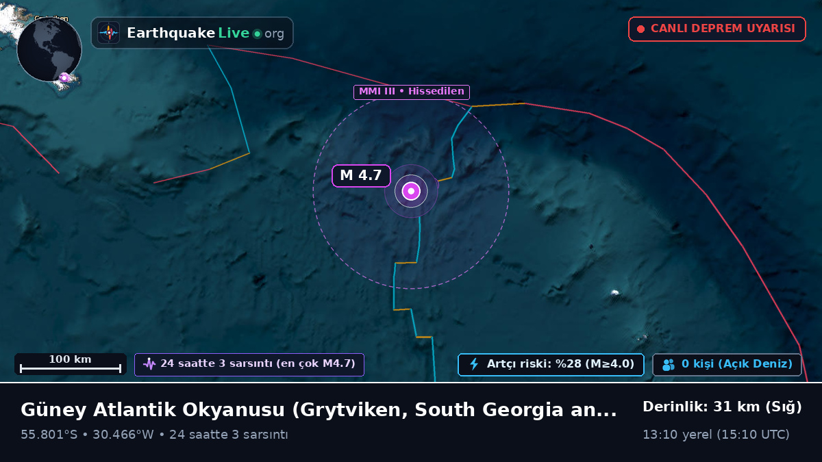 Güney Atlantik Okyanusu (South Georgia and the Islands)
