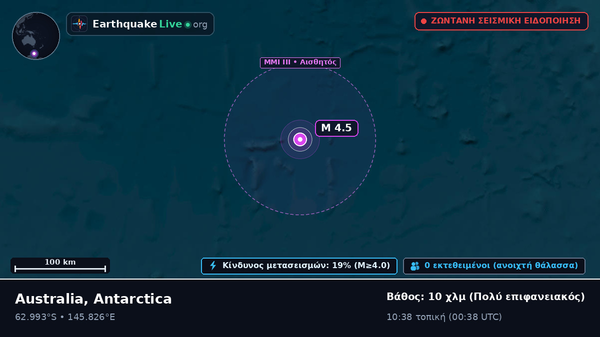 Νότιος Ωκεανός (Antarctica)
